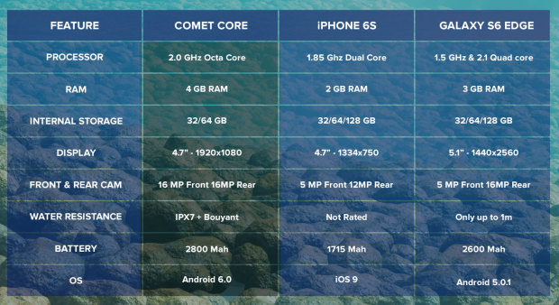 comet specs | Hitech Century