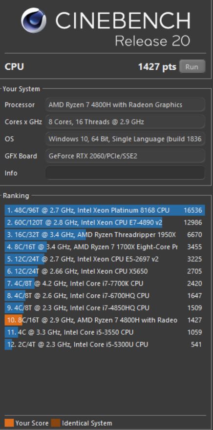 Asus TUF Gaming A15 Cinebench A15 R20