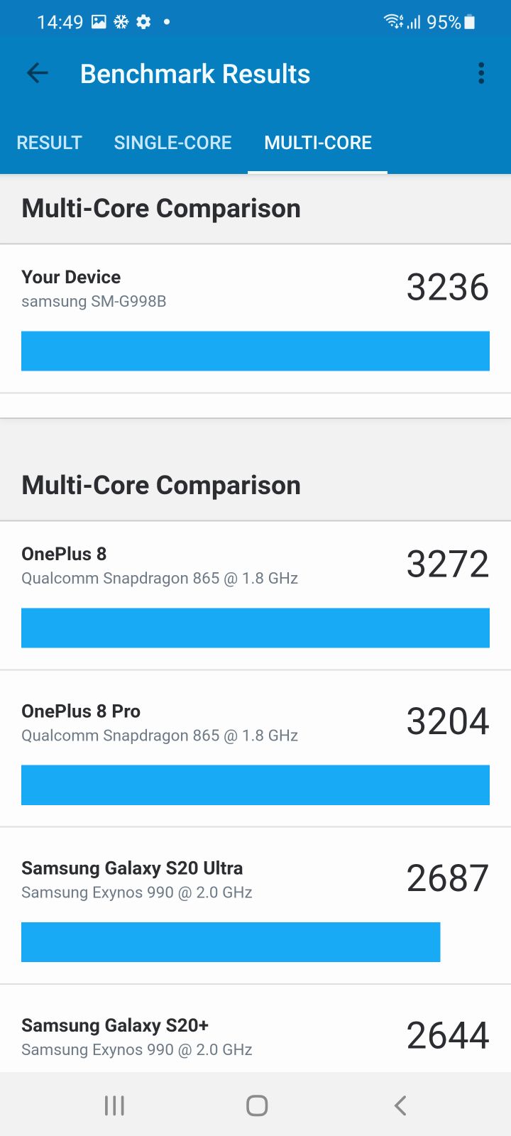 Samsung Galaxy S21 Ultra 5G Review multi core geekbench