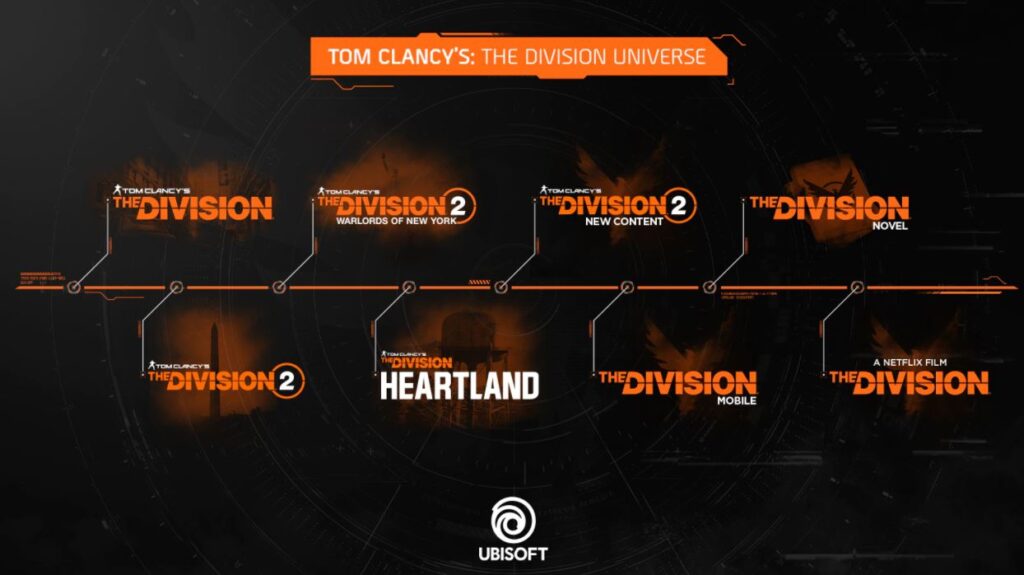 The DIvision Heartland and other content