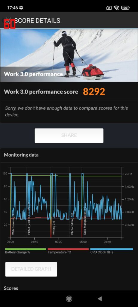 Xiaomi Redmi Note 10S Review pcmark