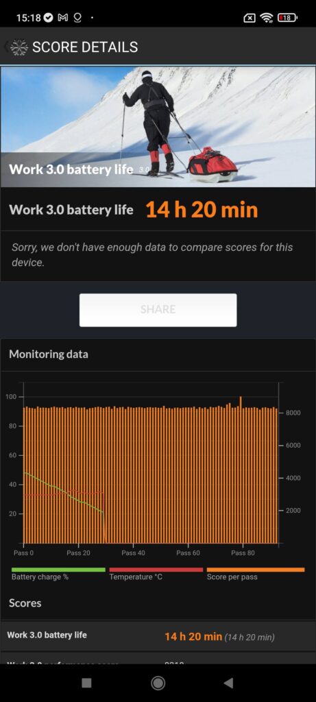 Xiaomi Redmi Note 10S Review battery life