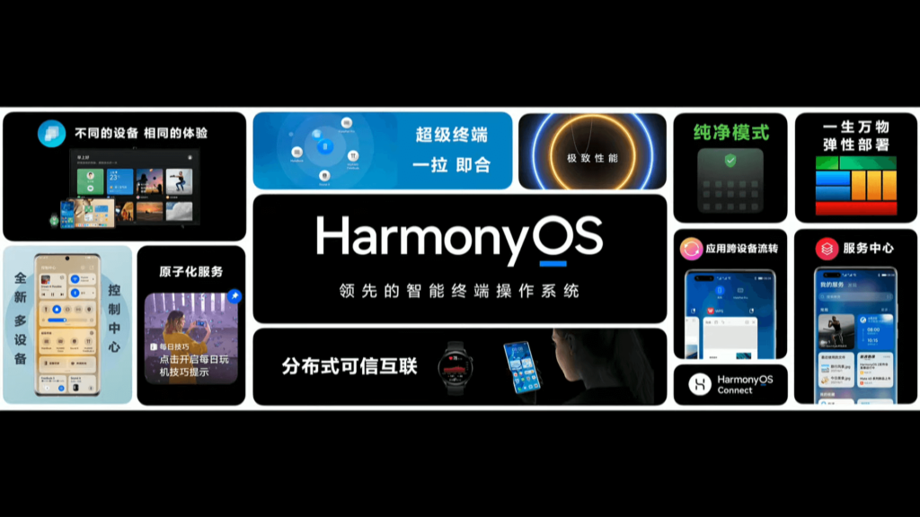 Huawei P50 Pocket harmony os
