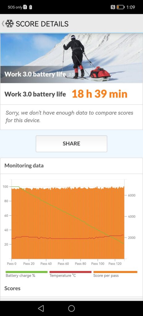 Huawei nova 9 SE review pcmark battery