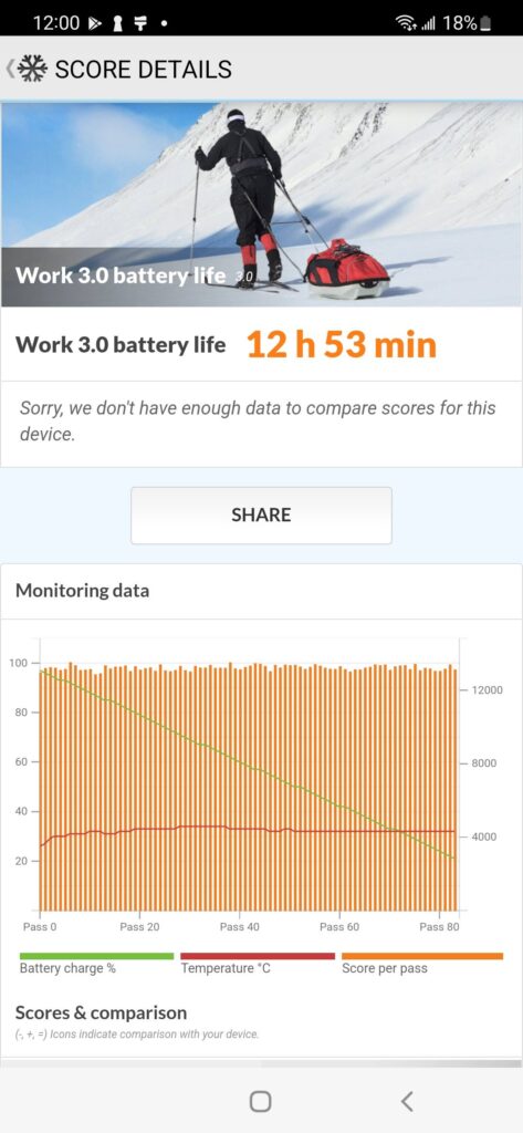 Samsung Galaxy S22 Plus Review battery life