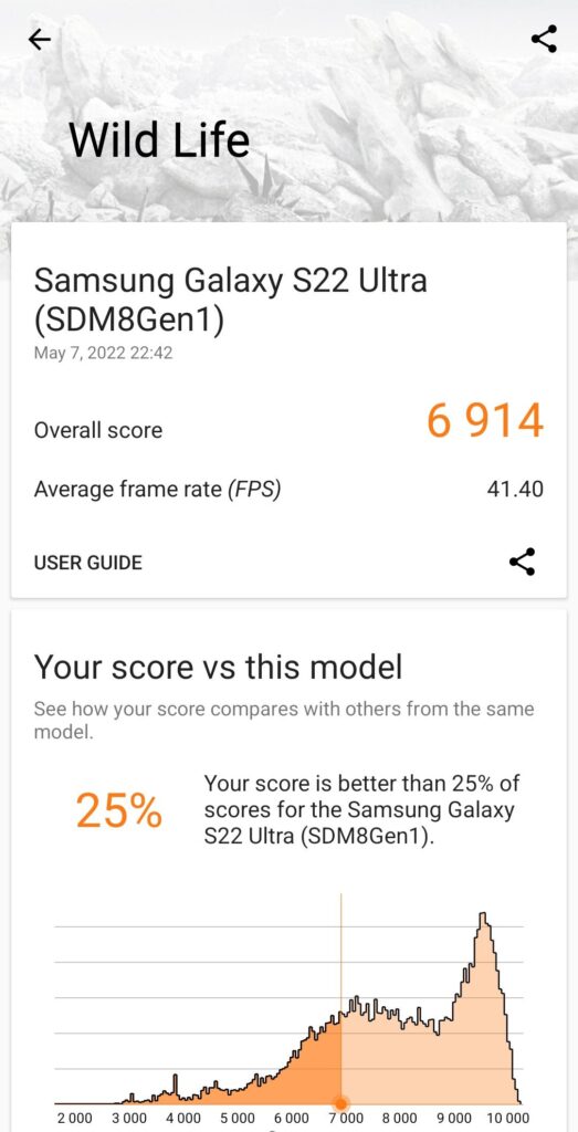 Samsung Galaxy S22 Ultra Performance and Benchmarks wildlife 1