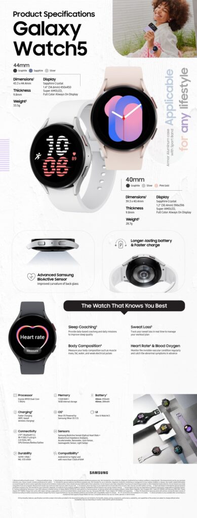 Samsung Galaxy Watch5 chart