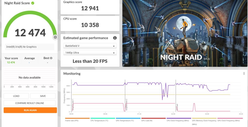 ASUS Vivobook S14 Review (K3402ZA) night raid